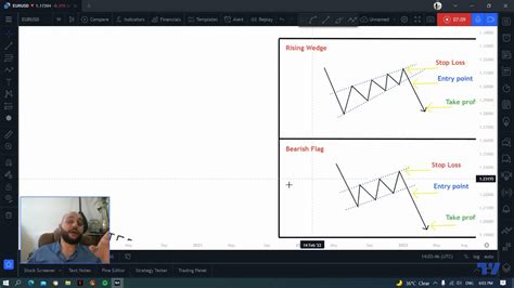 TradingView — Track All Markets.
